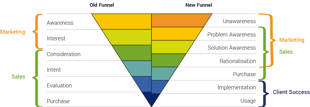 Size is no longer the key factor; speed and relevance to your clients is what matters most